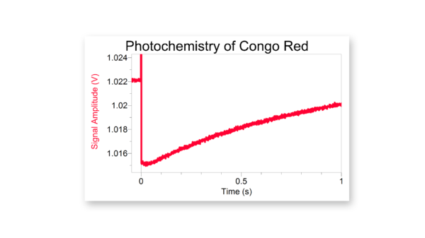 光催化的顺式trans异构化刚果红的动力学迹线在600 nm处