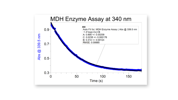 在340 nm的苹果酸脱氢酶（MDH）酶促活性的动力学迹线