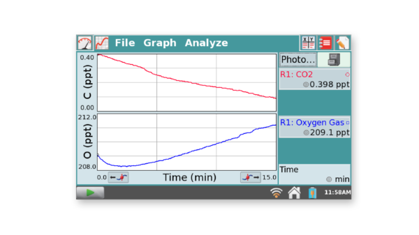 测量光合作用期间的二氧化碳和O2