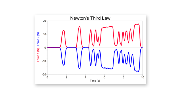 牛顿的第三律法