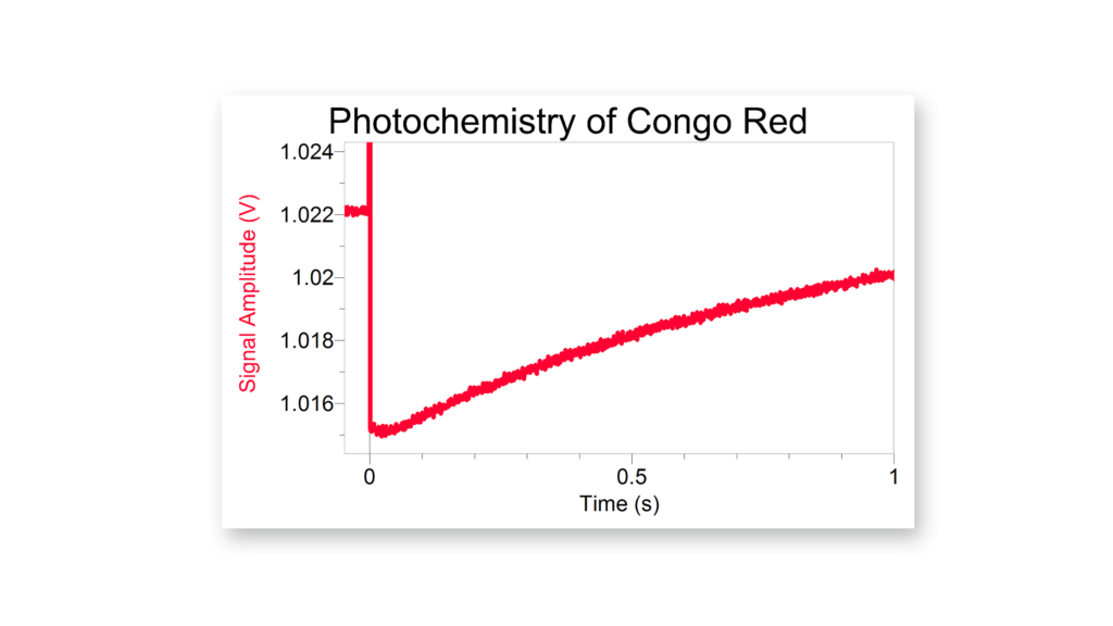 光催化刚果红顺反异构化反应在600 nm处的动力学痕量